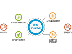 產(chǎn)品質(zhì)量追溯系統(tǒng)可實(shí)現(xiàn)的功能有哪些？
